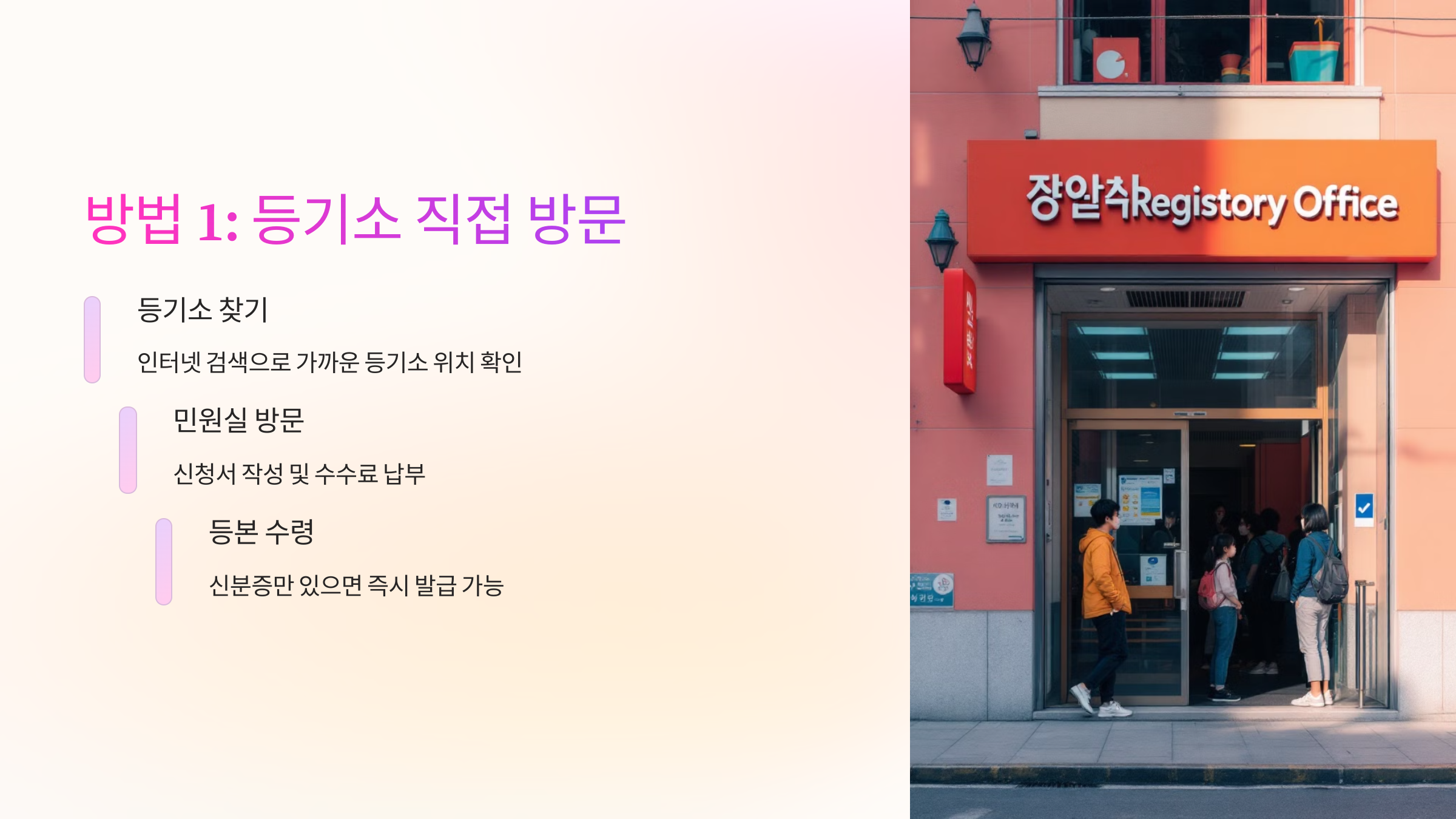 등기소방문
