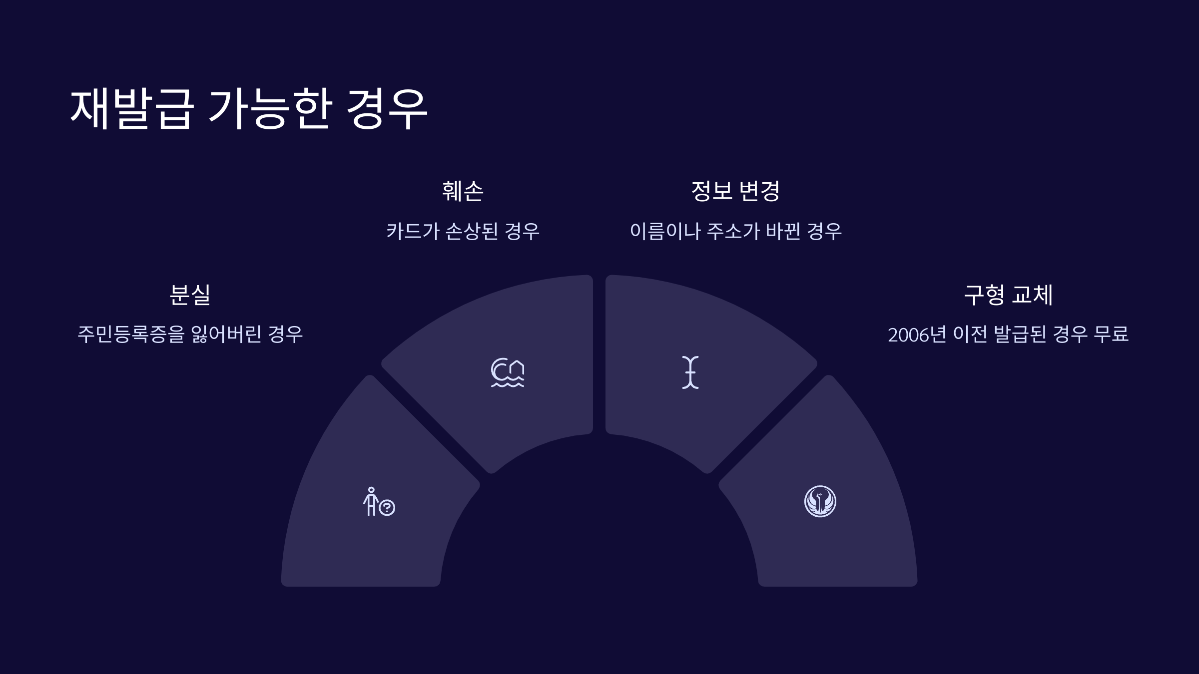 재발급가능케이스