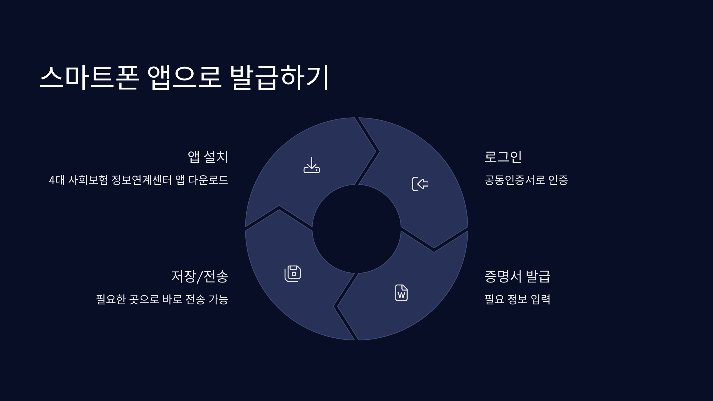스마트폰앱