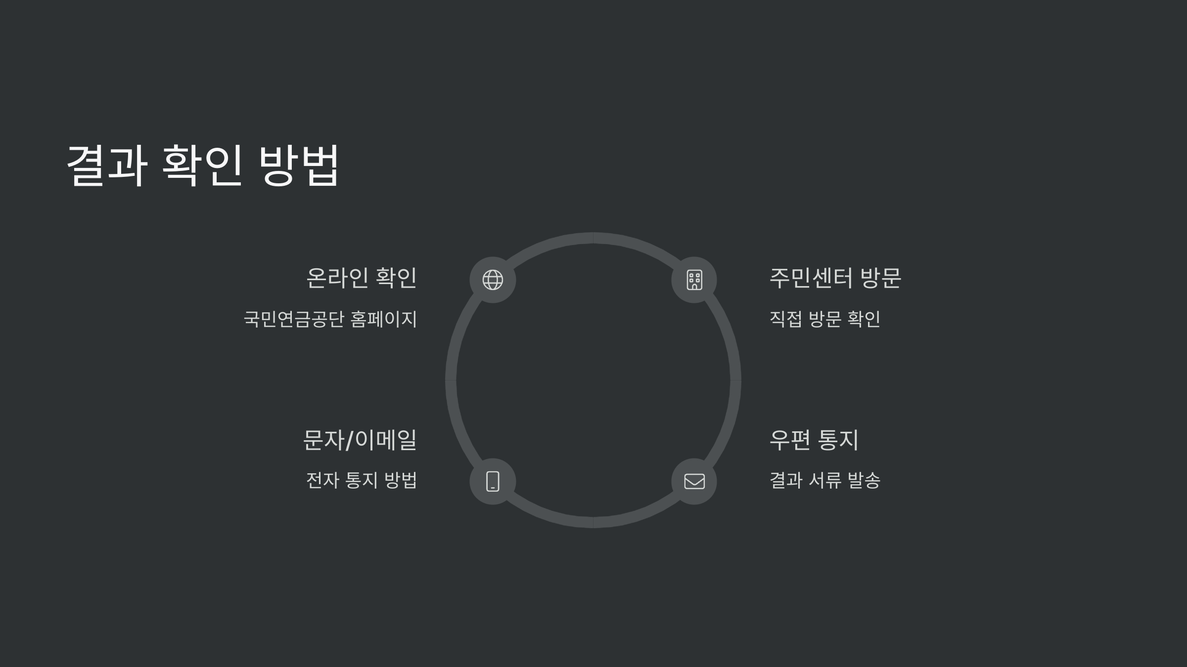 결과확인