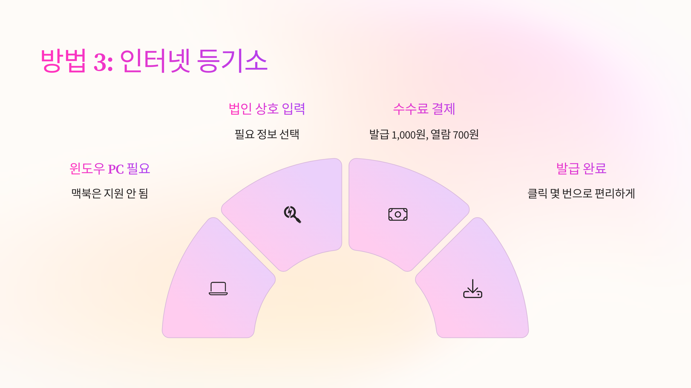 인터넷등기소