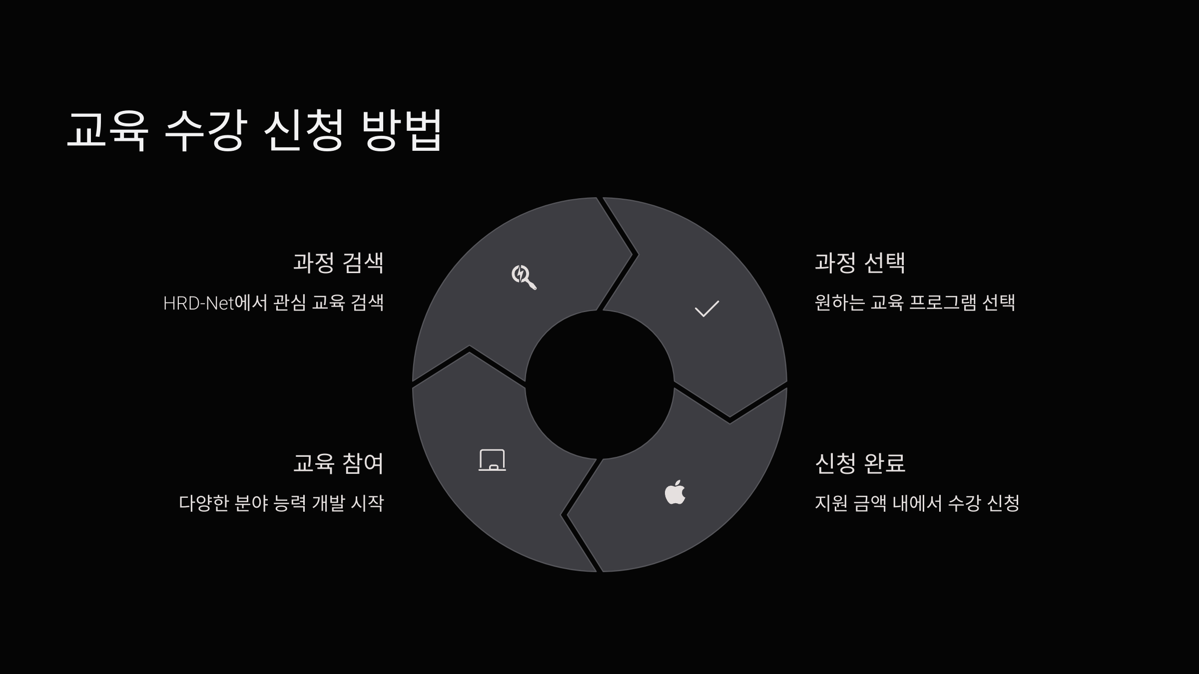 교육수강
