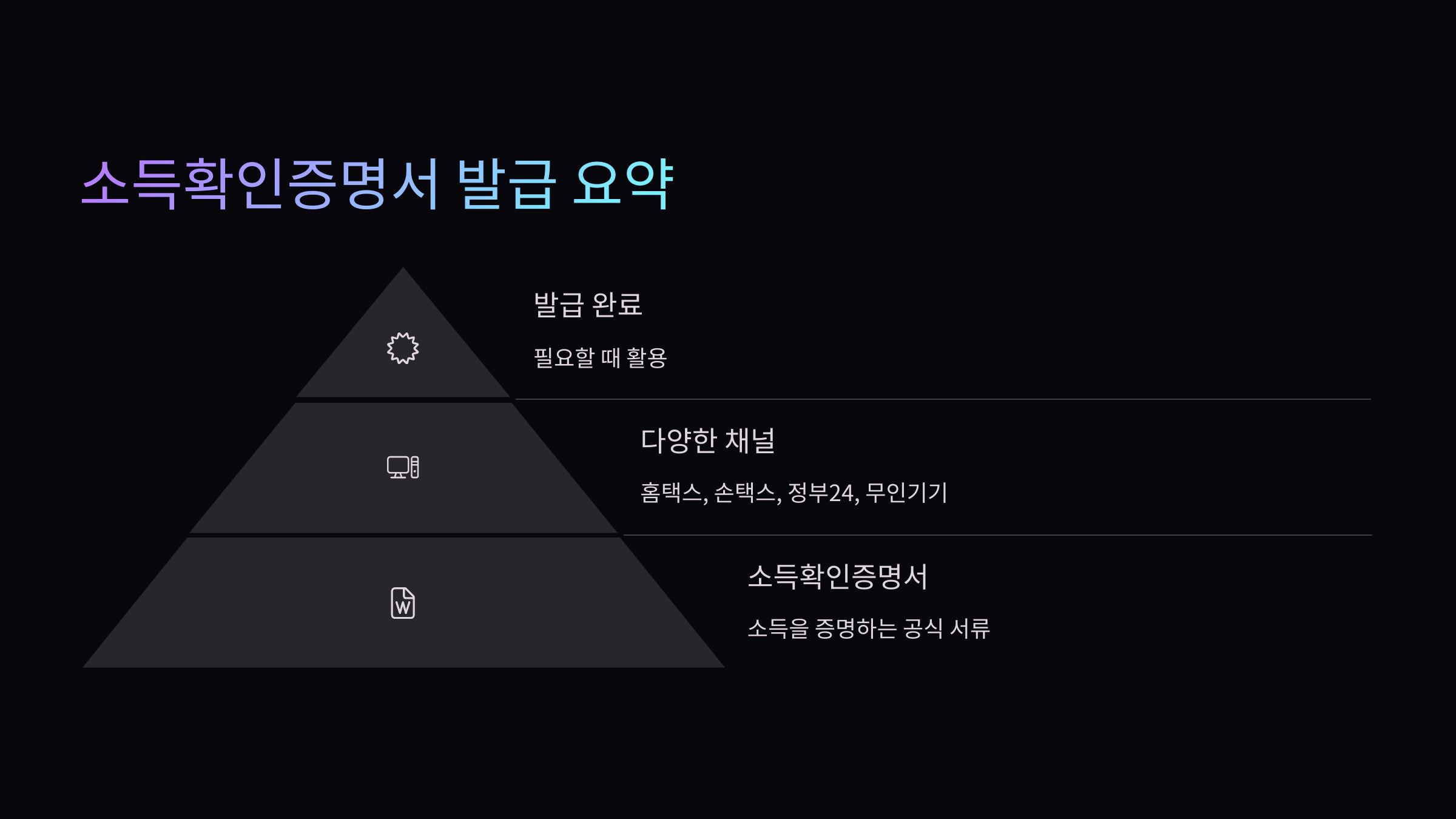 요약