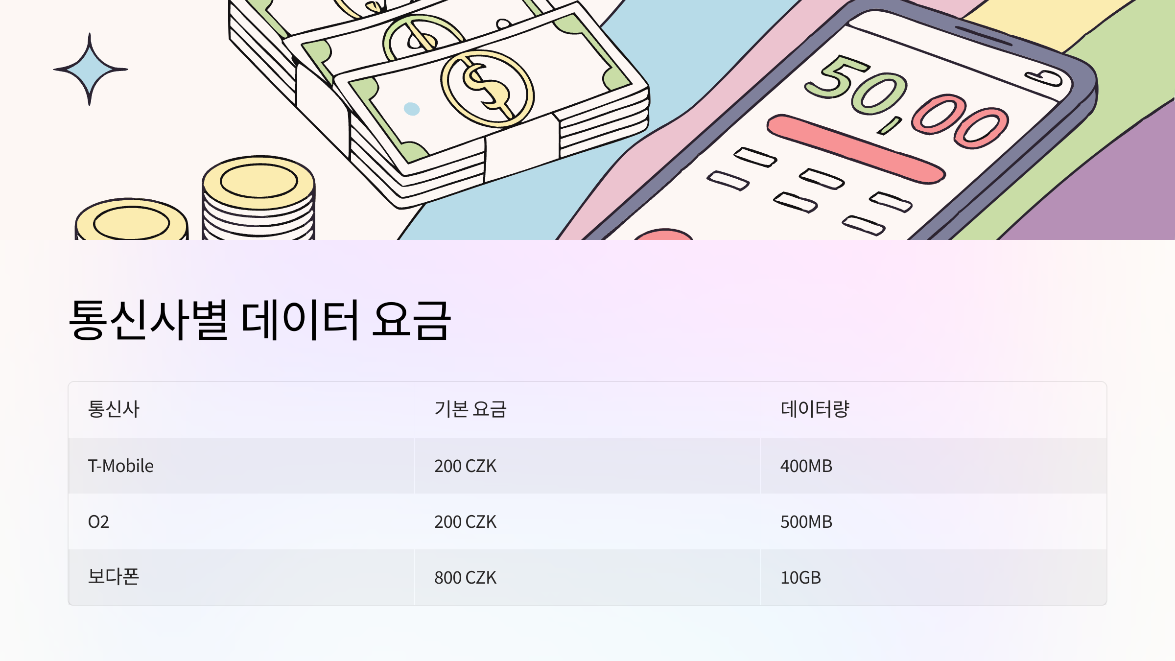 통신사별-데이터요금