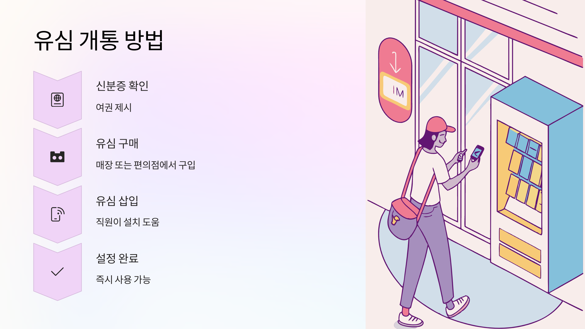 유심개통
