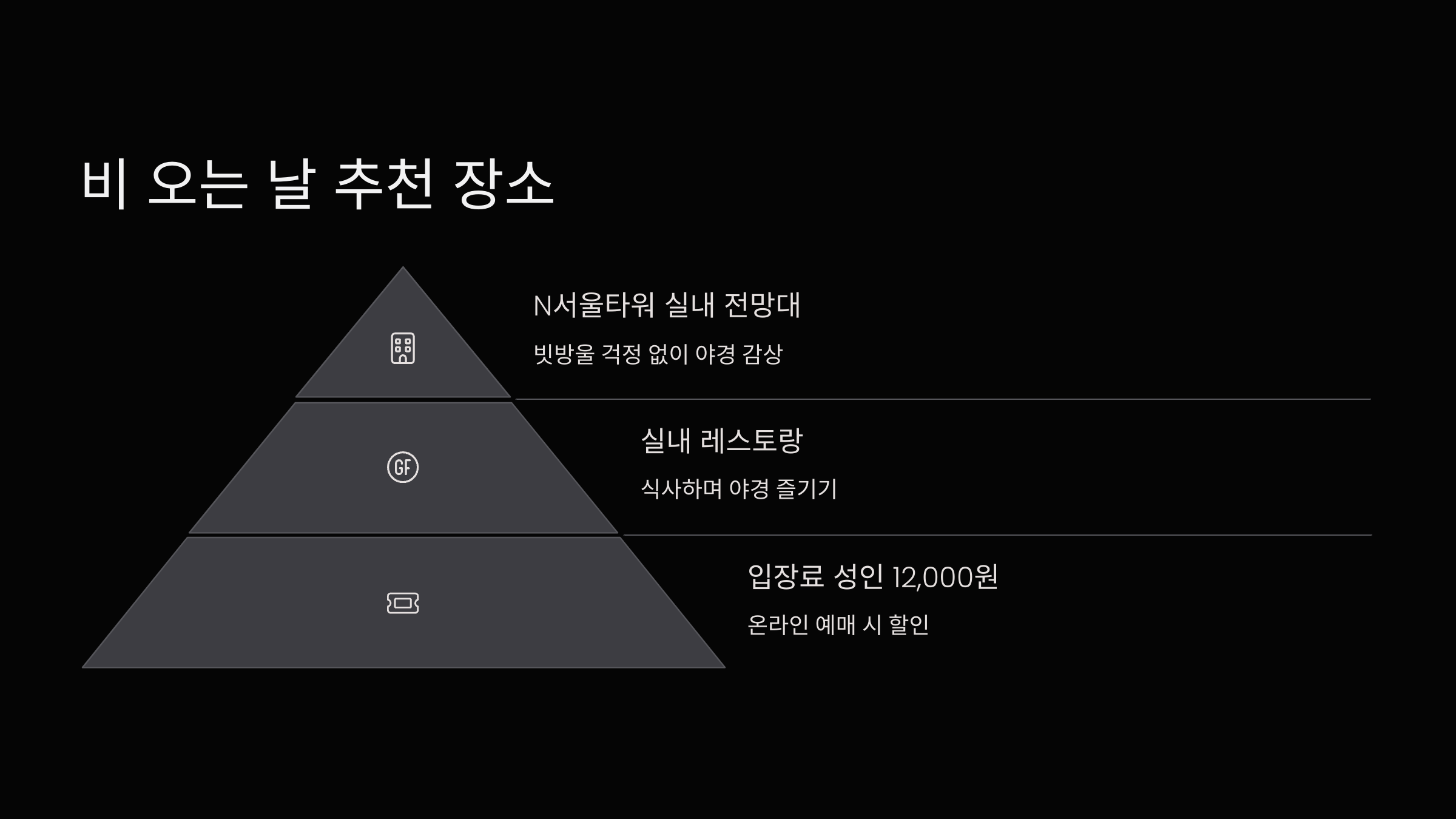 비 오는 날도 추천