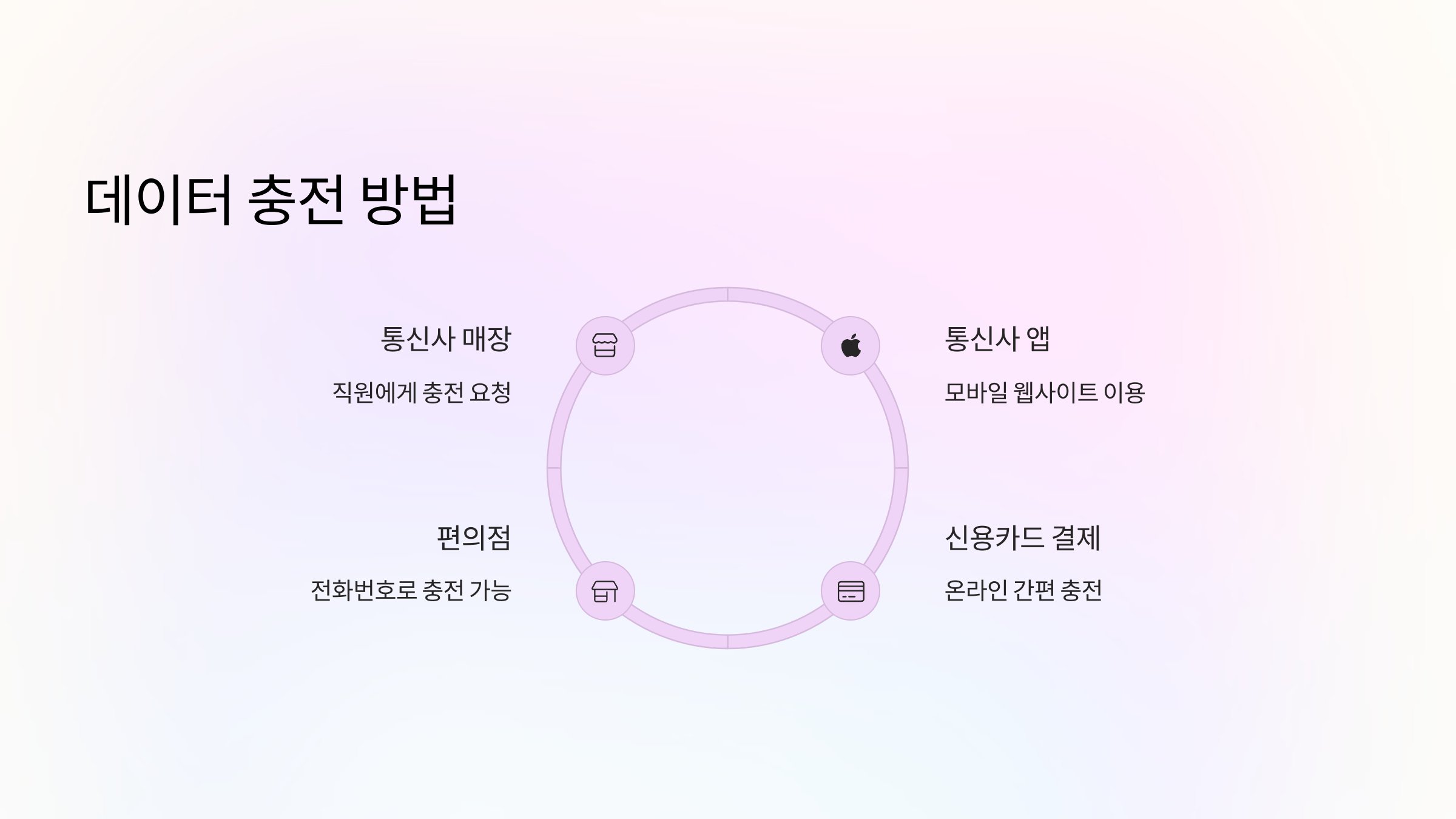 데이터충전
